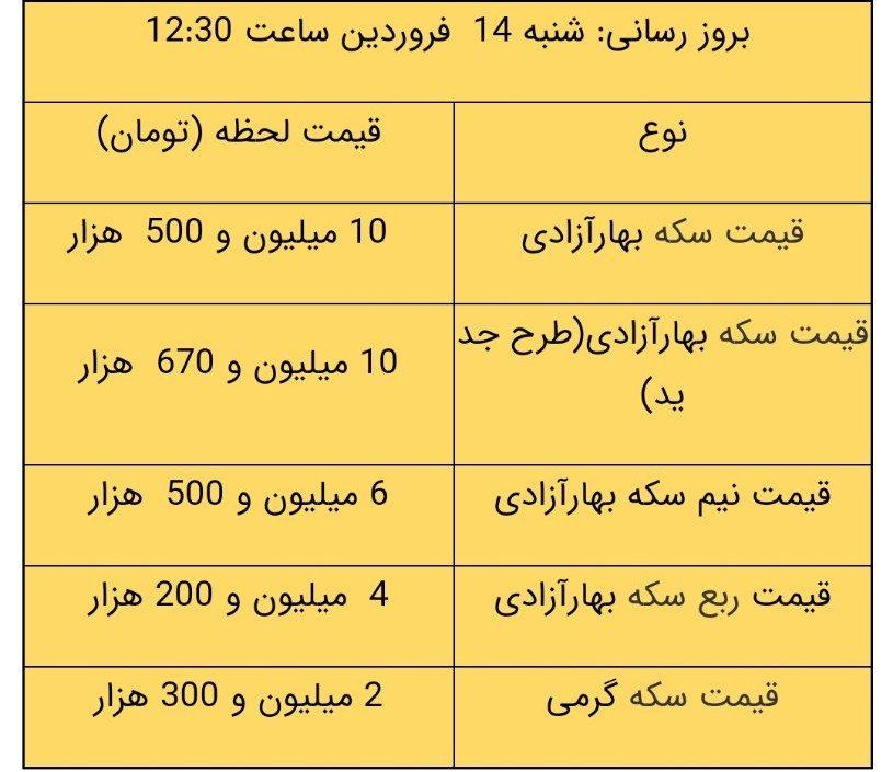 قیمت سکه و طلا، امروز ۱۴ فروردین ۱۴۰۰ قیمت سکه و طلا، امروز ۱۴ فروردین ۱۴۰۰