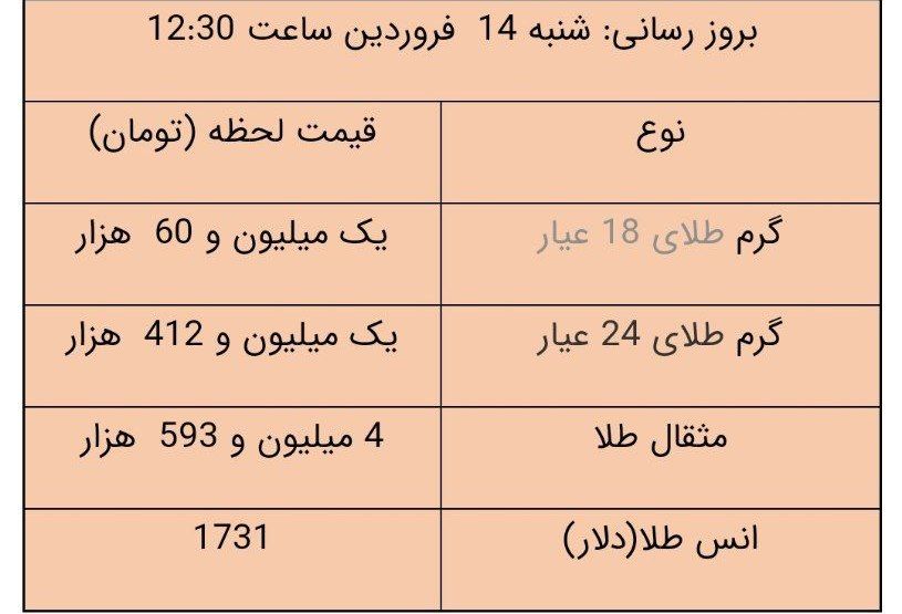 قیمت سکه و طلا، امروز ۱۴ فروردین ۱۴۰۰ قیمت سکه و طلا، امروز ۱۴ فروردین ۱۴۰۰