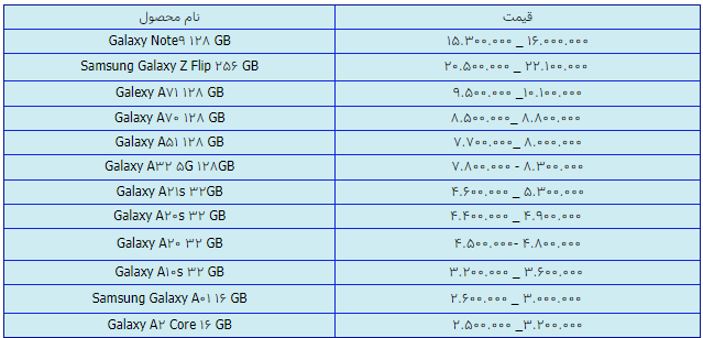 قیمت انواع گوشی سامسونگ امروز ۲۹ فروردین ۱۴۰۰
