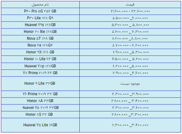 قیمت انواع گوشی های هواوی امروز ۲۹ فروردین سال ۱۴۰۰