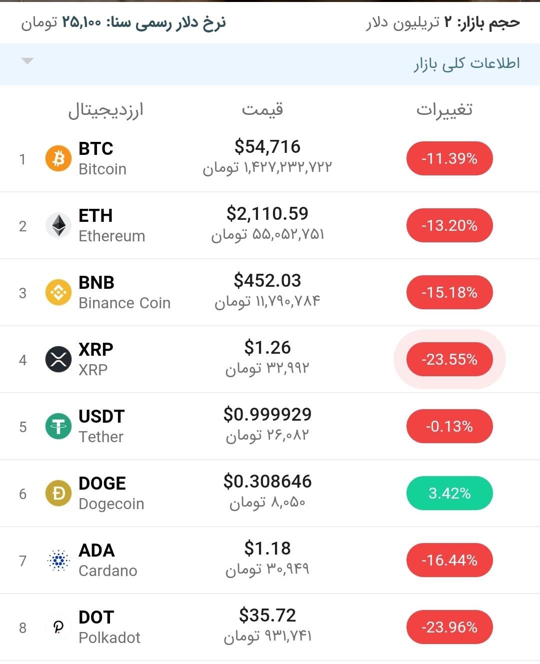 قیمت اتریوم امروز ۲۹ فروردین ۱۴۰۰