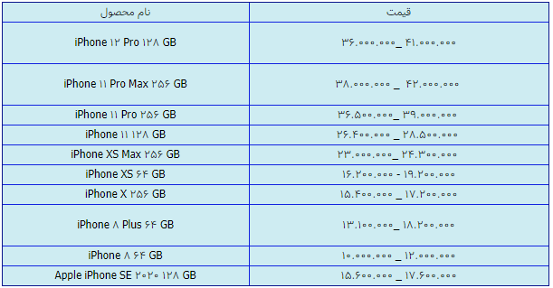 قیمت انواع آیفون امروز ۳۰ فروردین ۱۴۰۰