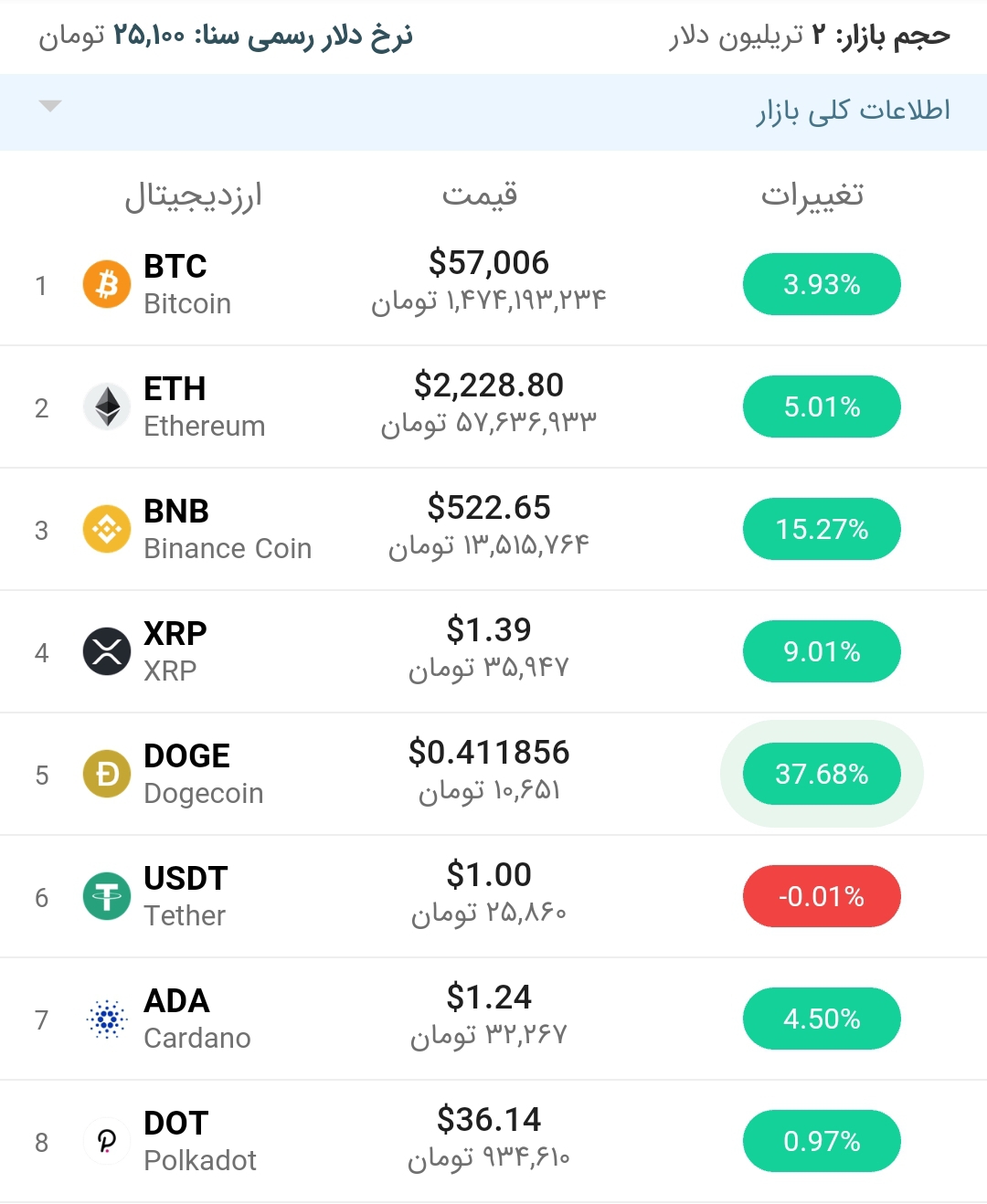 قیمت اتریوم امروز ۳۰ فروردین ۱۴۰۰