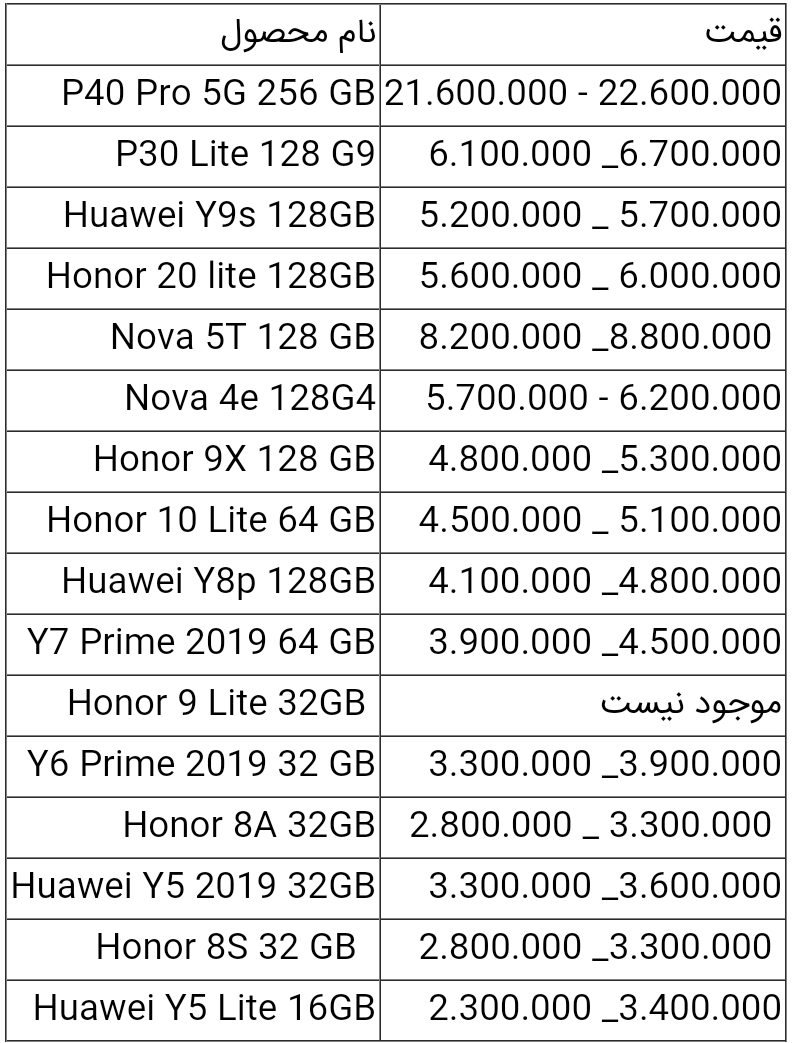 قیمت انواع گوشی هواوی امروز ۳۱ فروردین ۱۴۰۰