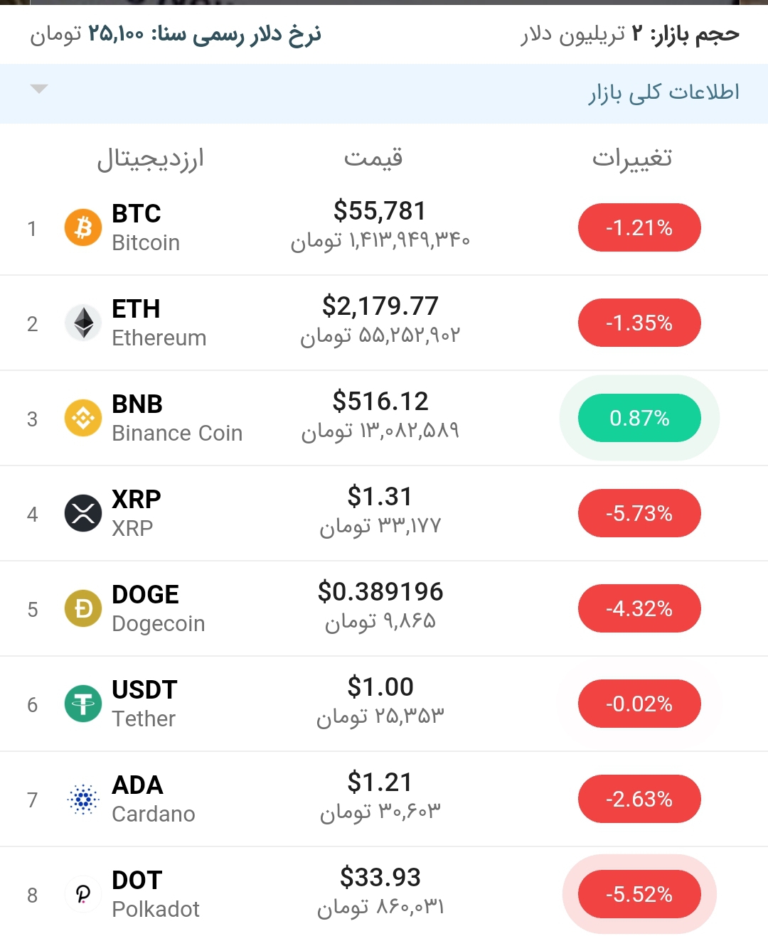 قیمت اتریوم امروز ۳۱ فروردین ۱۴۰۰