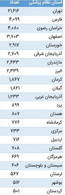 توافق سازمان نظام پزشکی و وزارت بهداشت برای تامین و توزیع واکسن کادر درمان توافق سازمان نظام پزشکی و وزارت بهداشت برای تامین و توزیع واکسن کادر درمان