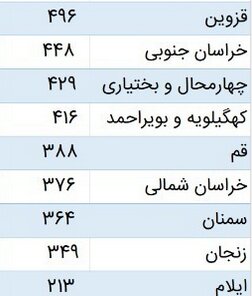 توافق سازمان نظام پزشکی و وزارت بهداشت برای تامین و توزیع واکسن کادر درمان توافق سازمان نظام پزشکی و وزارت بهداشت برای تامین و توزیع واکسن کادر درمان