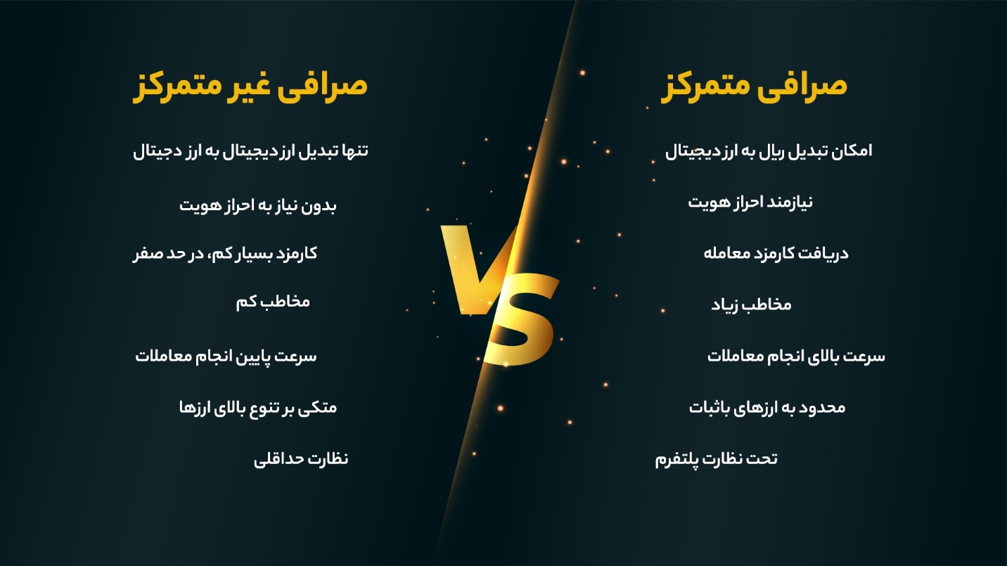 بهترین سایت خرید و فروش ارز دیجیتال بهترین سایت خرید و فروش ارز دیجیتال