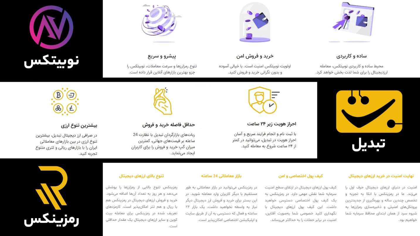 بهترین سایت خرید و فروش ارز دیجیتال بهترین سایت خرید و فروش ارز دیجیتال