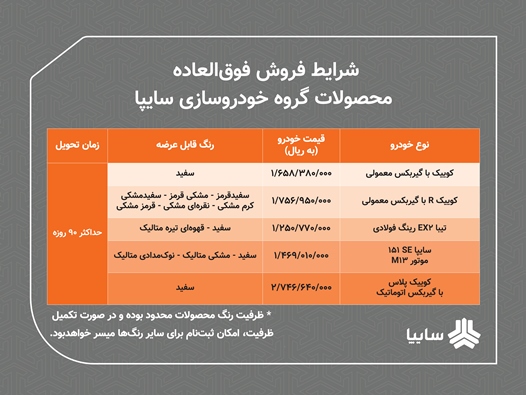 اعلام شرايط فروش فوق العاده محصولات سايپا/ ۵ محصول سايپا ۹۰ روزه تحويل داده می&zwnj;شود