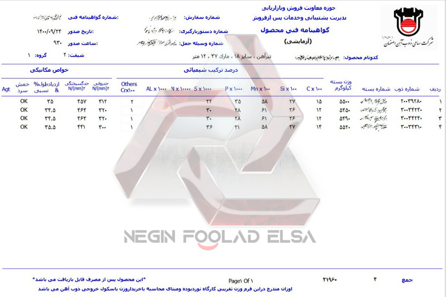 پر مصرف ترین سایز تیرآهن کدام است؟ پر مصرف ترین سایز تیرآهن کدام است؟