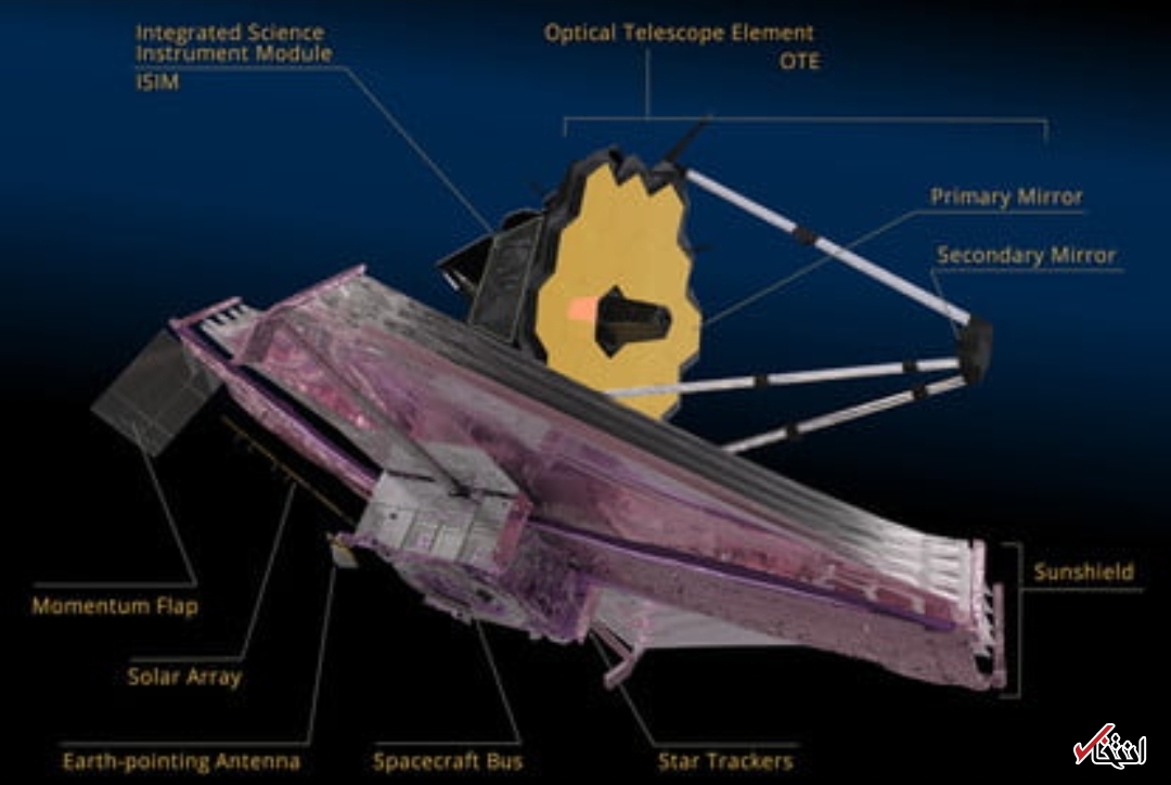 آنتن قدرتمند تلسکوپ فضایی جیمز وب روشن می&zwnj;شود