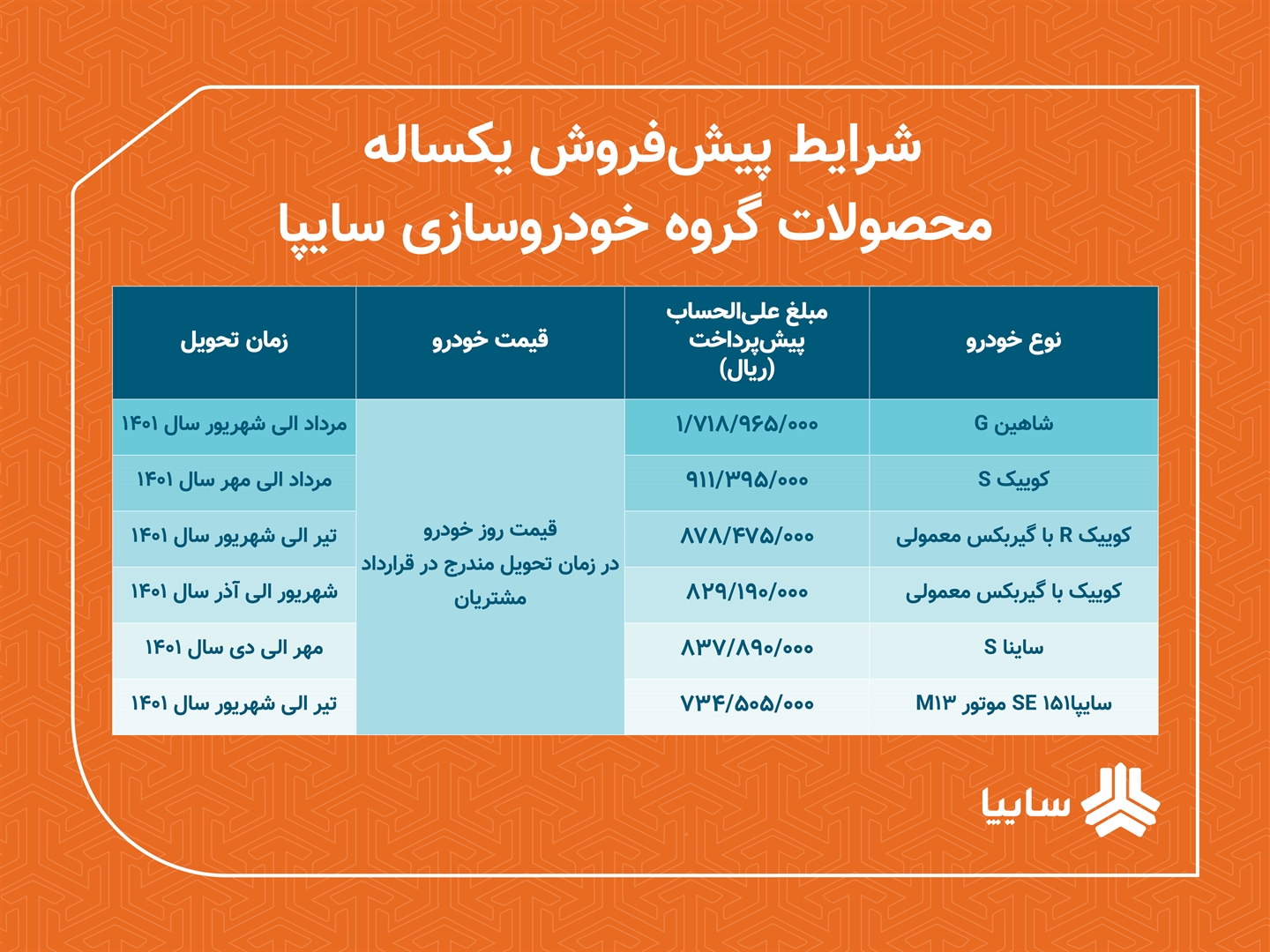 اعلام شرايط پيش فروش يكساله محصولات سايپا/ پيش فروش 6 محصول از پنجشنبه/ سايپا شاهين.جی را هم عرضه می كند اعلام شرايط پيش فروش يكساله محصولات سايپا/ پيش فروش 6 محصول از پنجشنبه/ سايپا شاهين.جی را هم عرضه می كند