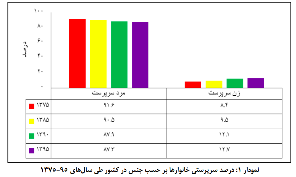 کروناویروس، اقتصاد و زنانی که به بازار کار بازنگشتند کروناویروس، اقتصاد و زنانی که به بازار کار بازنگشتند