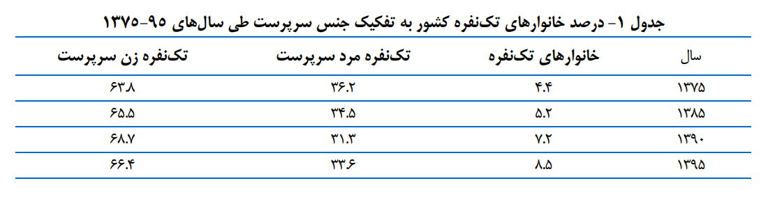 کروناویروس، اقتصاد و زنانی که به بازار کار بازنگشتند کروناویروس، اقتصاد و زنانی که به بازار کار بازنگشتند