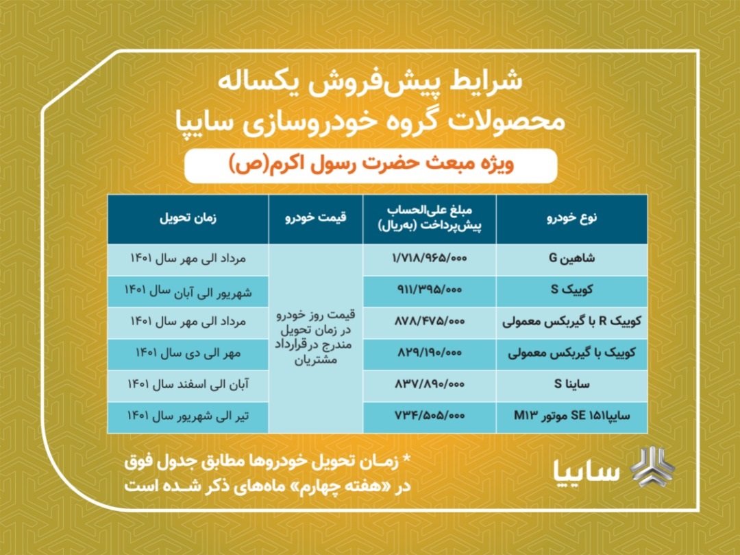 اعلام شرايط پيش فروش يكساله محصولات سايپا ویژه مبعث حضرت رسول اکرم (ص) / پيش فروش 6 محصول از پنجشنبه اعلام شرايط پيش فروش يكساله محصولات سايپا ویژه مبعث حضرت رسول اکرم (ص) / پيش فروش 6 محصول از پنجشنبه