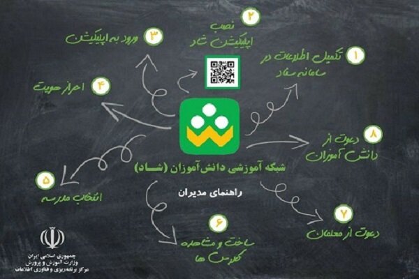 شاد عرصه نوین آموزش مجازی است/ شاد هیچ گاه هک نشد شاد عرصه نوین آموزش مجازی است/ شاد هیچ گاه هک نشد