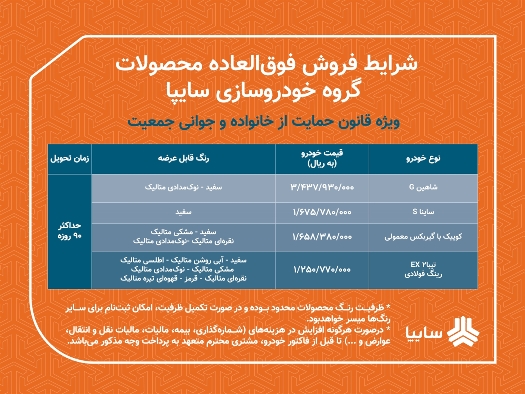 آغاز فروش فوق العاده 4 محصول سايپا به مادران دارای دو فرزند و بیشتر/ عرضه شاهين جي در اجراي قانون حمایت از خانواده و جوانی جمعیت