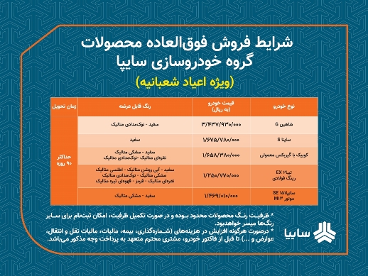 فروش فوق العاده محصولات سايپا از امروز/ 5 محصول سايپا 90روزه تحويل متقاضيان مي شود