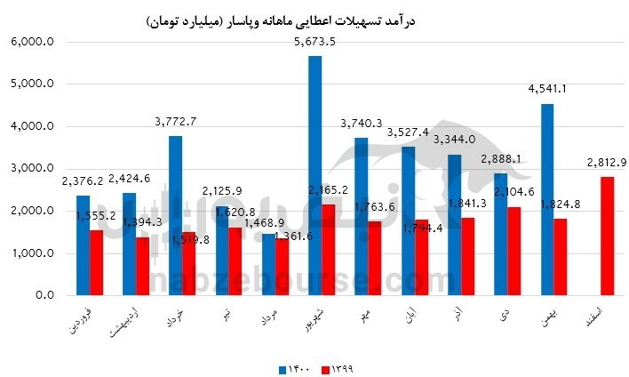 نماد نماد