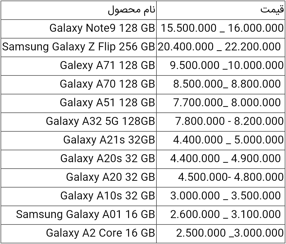 قیمت انواع گوشی سامسونگ امروز ۱ اردیبهشت ۱۴۰۰