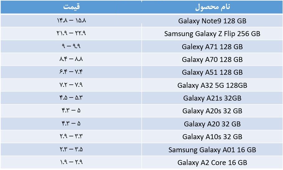 قیمت انواع گوشی سامسونگ امروز ۱۱ اردیبهشت ۱۴۰۰