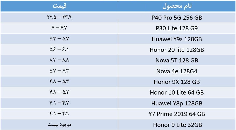 قیمت انواع گوشی هواوی امروز ۱۱ اردیبهشت ۱۴۰۰