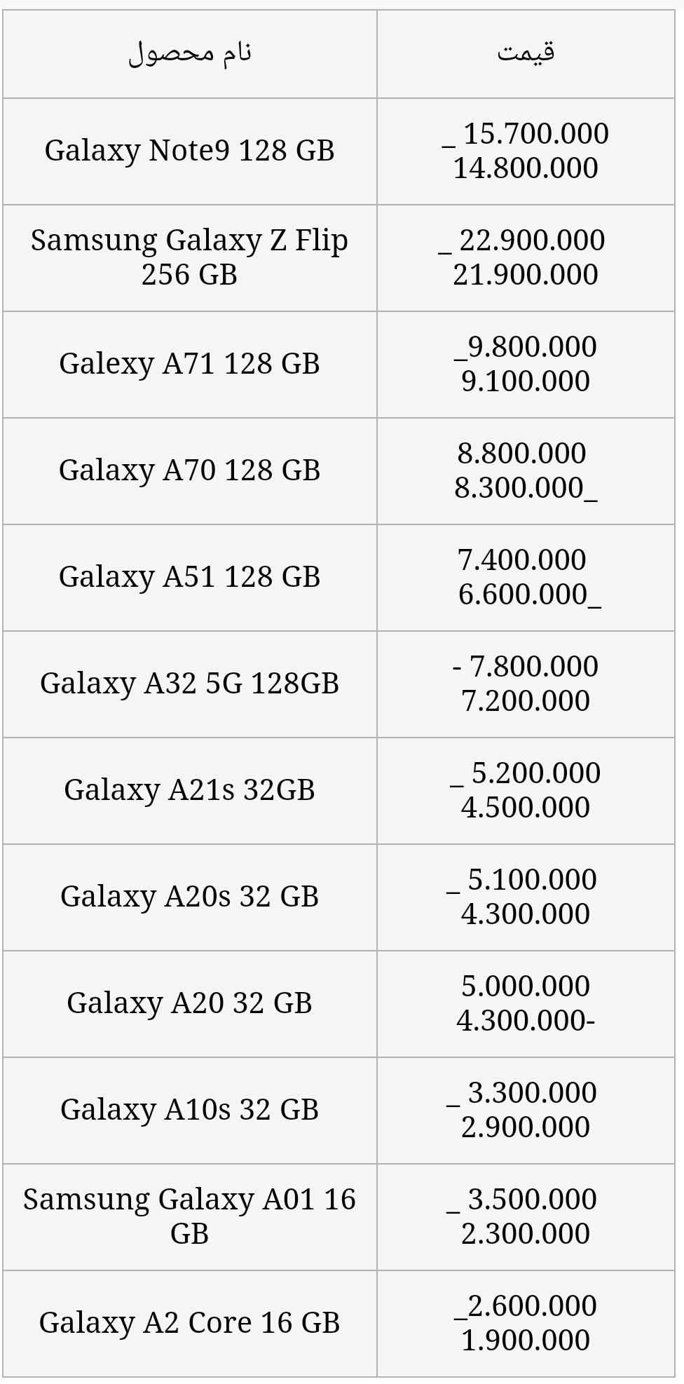 قیمت انواع گوشی سامسونگ امروز ۱۳ اردیبهشت ۱۴۰۰