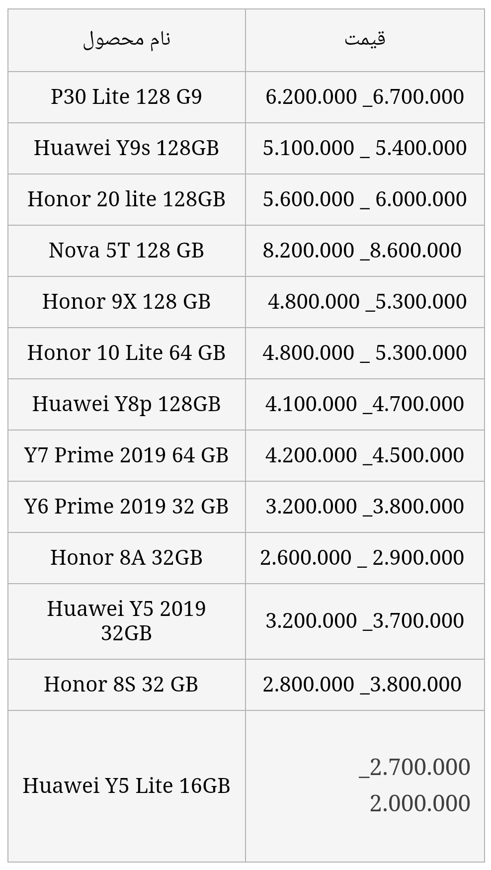 قیمت انواع گوشی هواوی امروز ۱۳ اردیبهشت ۱۴۰۰