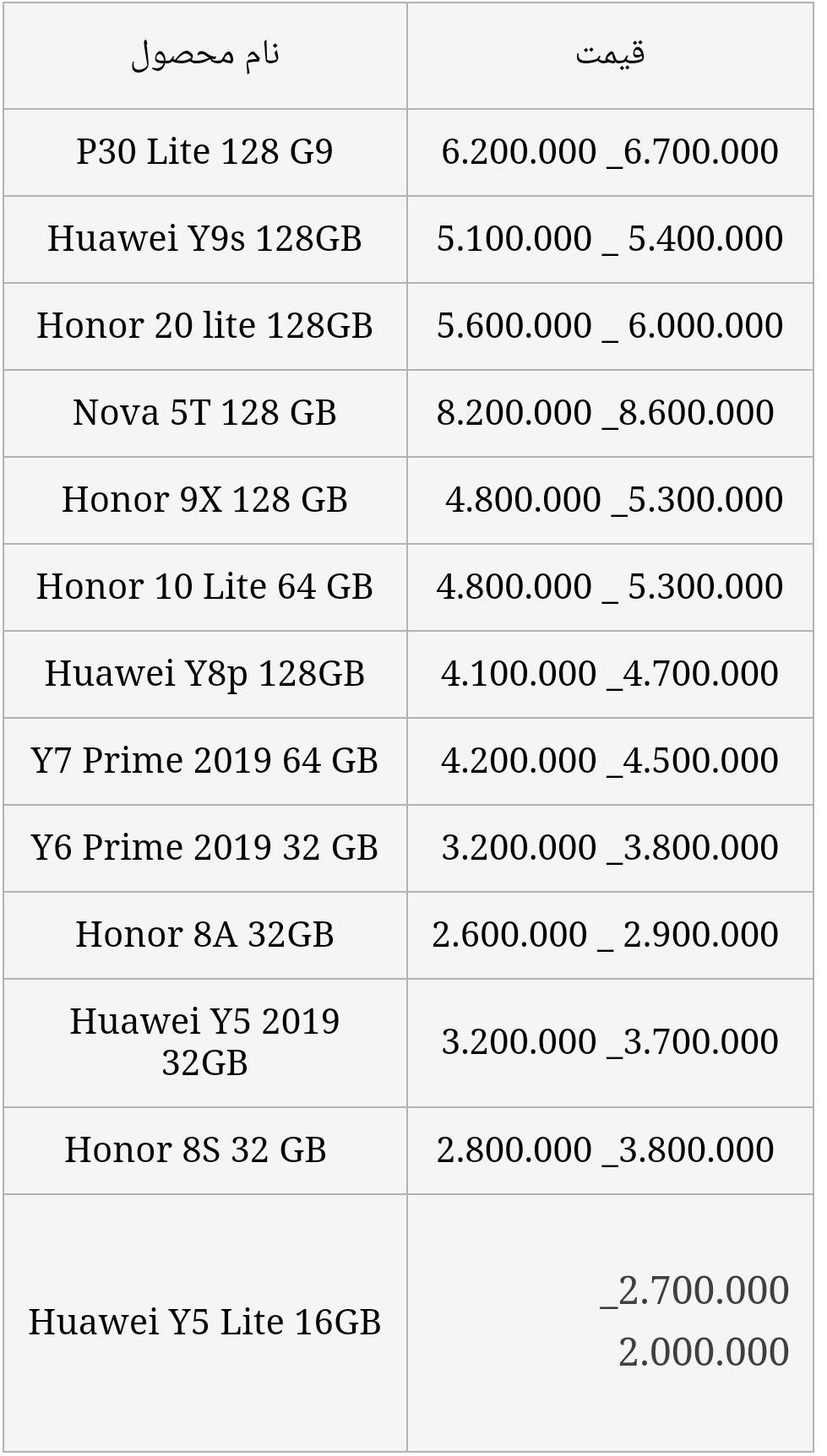 قیمت انواع گوشی هواوی امروز ۱۴ اردیبهشت ۱۴۰۰