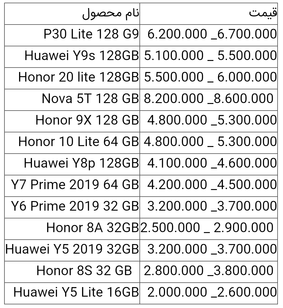 قیمت انواع گوشی هواوی امروز ۱۵ اردیبهشت ۱۴۰۰
