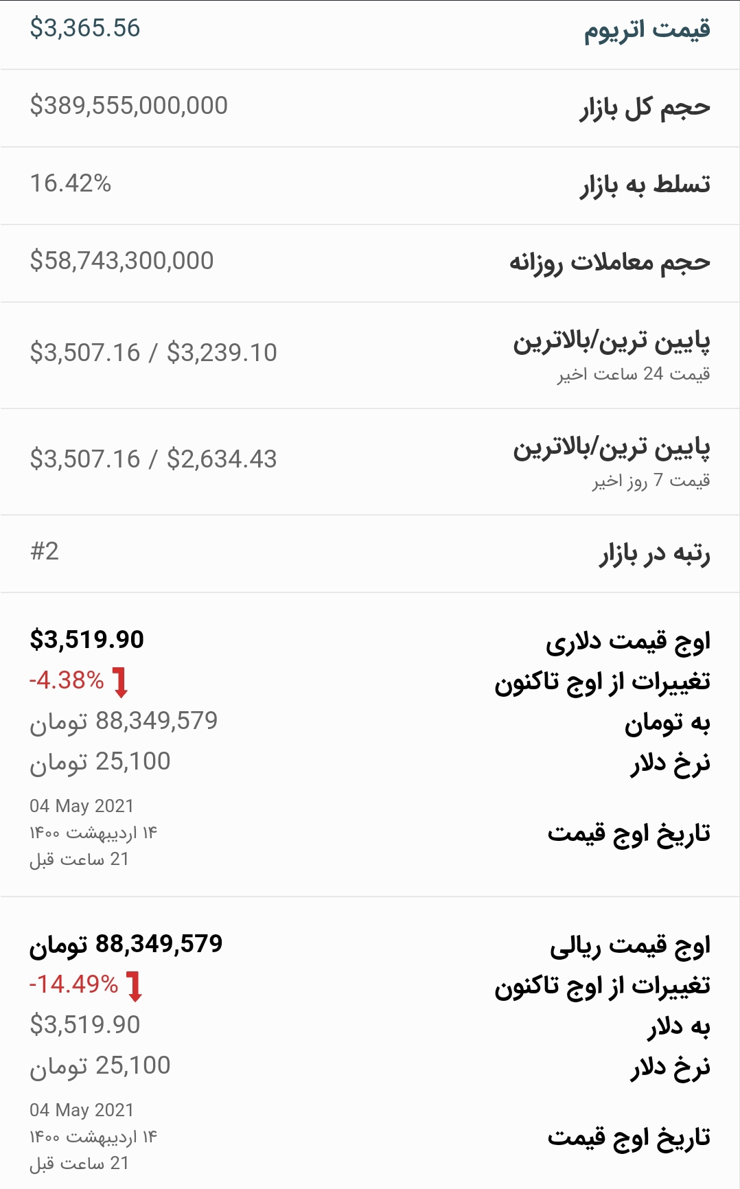 قیمت اتریوم امروز ۱۵ اردیبهشت ۱۴۰۰