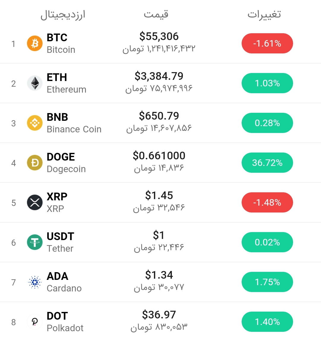 قیمت اتریوم امروز ۱۵ اردیبهشت ۱۴۰۰