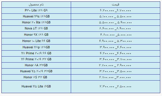 قیمت انواع گوشی هواوی امروز ۱۸ اردیبهشت ۱۴۰۰