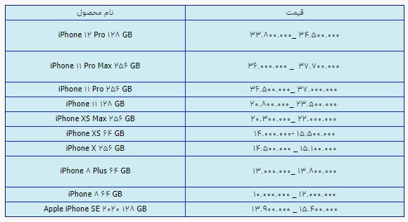 قیمت انواع گوشی هواوی امروز ۱۸ اردیبهشت ۱۴۰۰