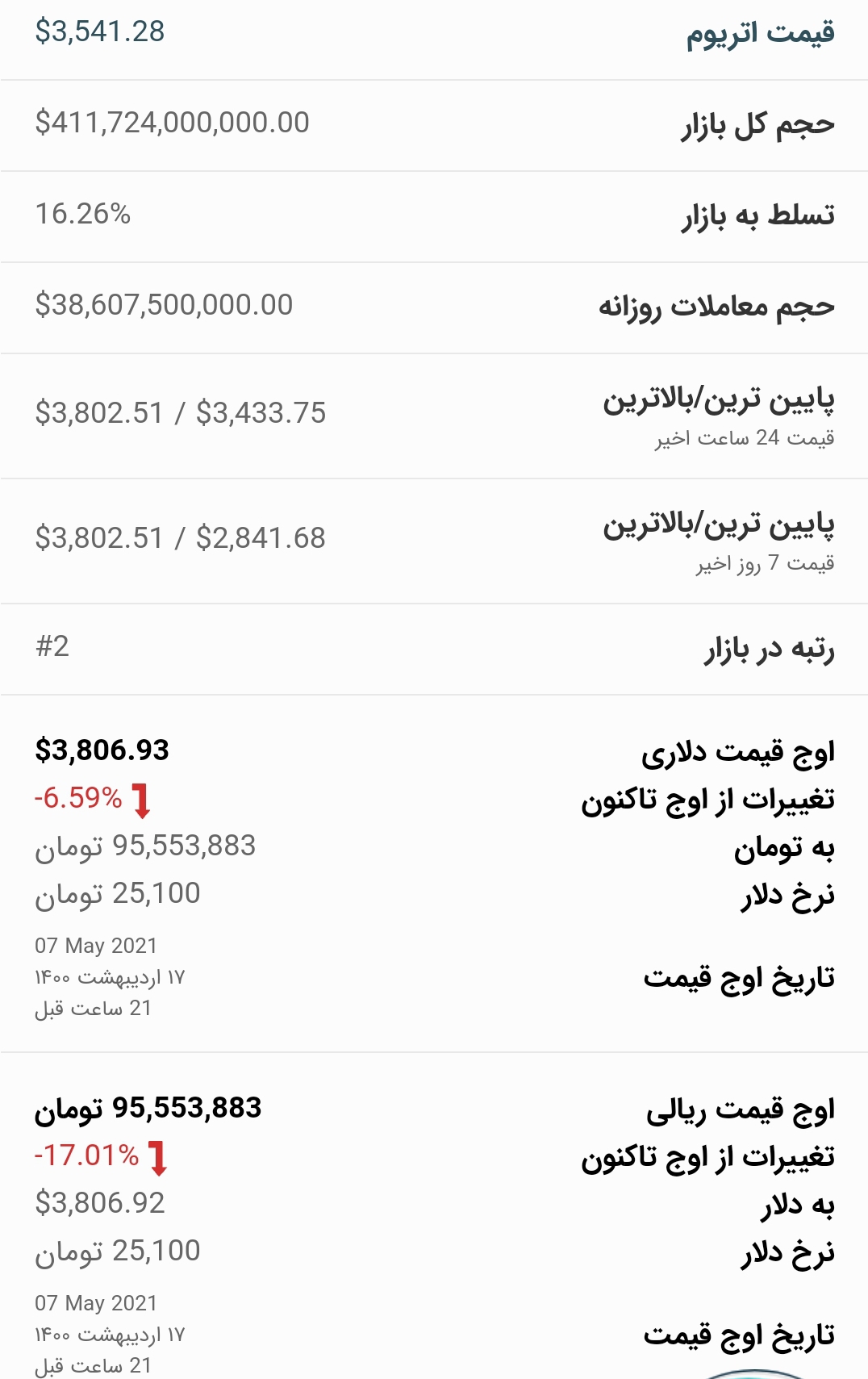 قیمت اتریوم امروز ۱۸ اردیبهشت ۱۴۰۰