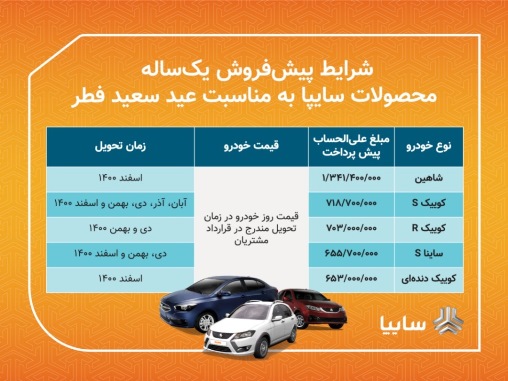 پیش فروش 5 محصول سایپا از فردا/ متقاضیان سه روز برای ثبت نام فرصت دارند/ تحویل خودروها در نیمه دوم سال جاری