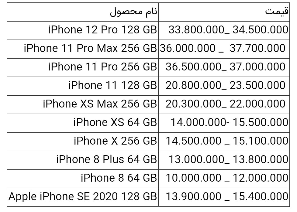 قیمت انواع آیفون امروز ۱۹ اردیبهشت ۱۴۰۰