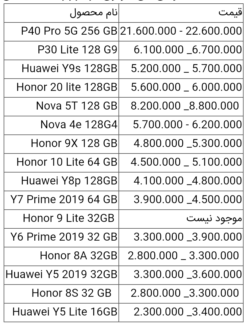 قیمت انواع گوشی هواوی امروز ۲ اردیبهشت ۱۴۰۰