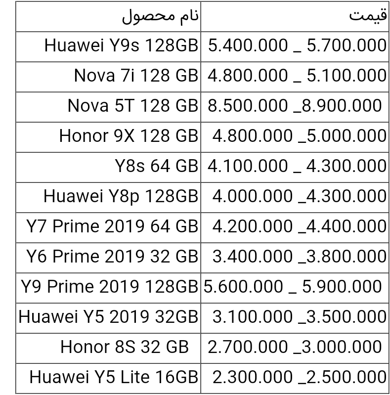 قیمت انواع گوشی هواوی امروز ۲۰ اردیبهشت ۱۴۰۰