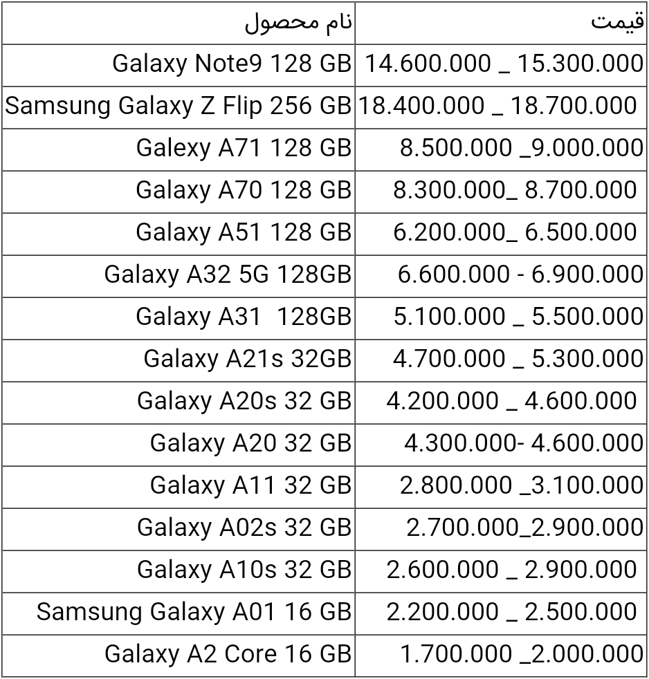 قیمت انواع گوشی سامسونگ امروز ۲۱ اردیبهشت ۱۴۰۰