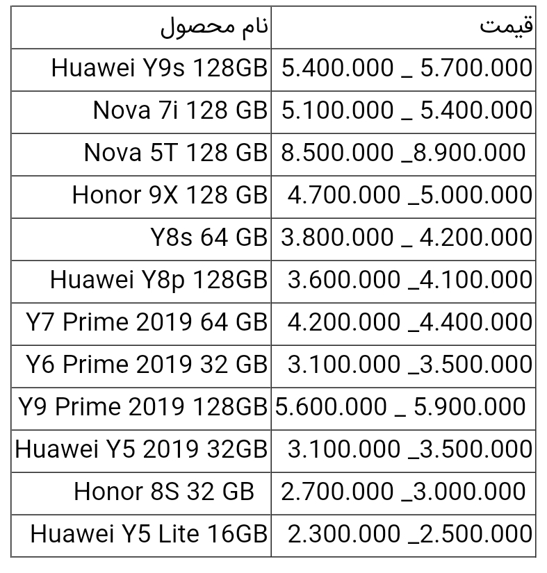 قیمت انواع گوشی هواوی امروز ۲۲ اردیبهشت ۱۴۰۰