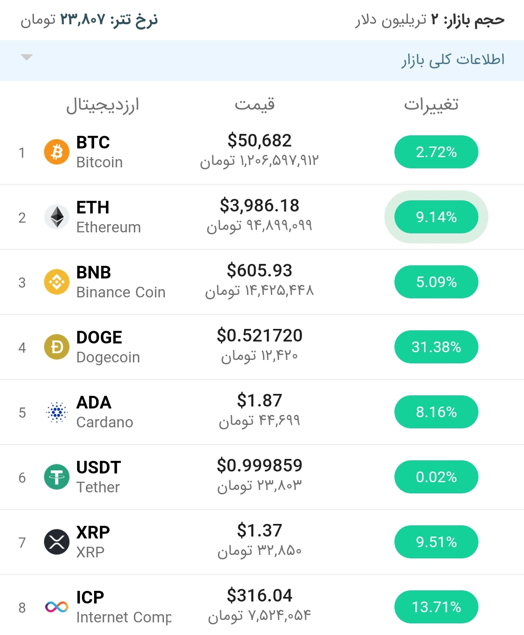 قیمت اتریوم امروز ۲۴ اردیبهشت ۱۴۰۰