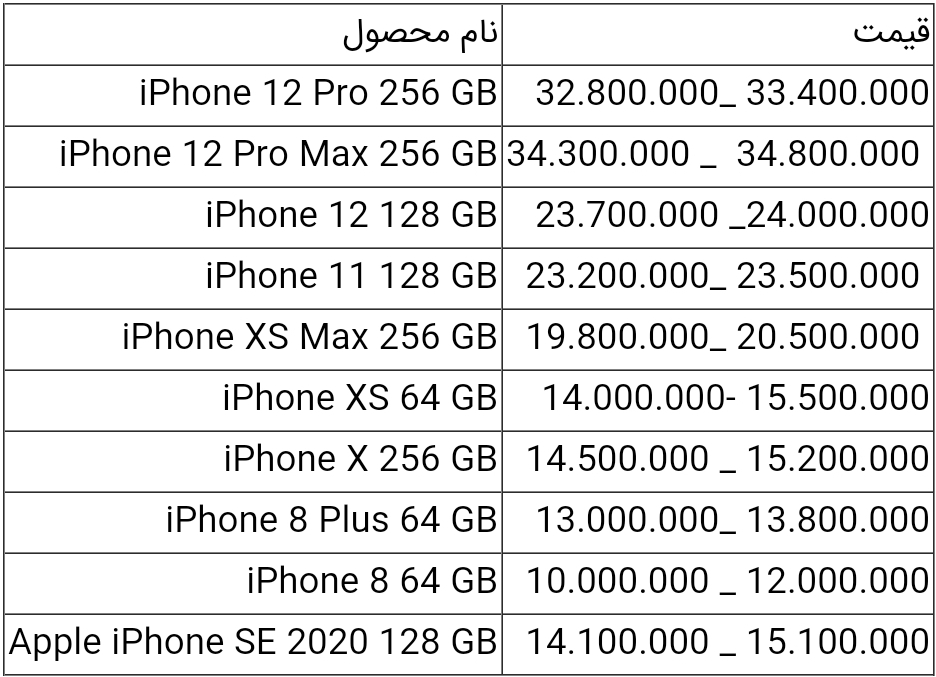 قیمت انواع آیفون امروز ۲۵ اردیبهشت ۱۴۰۰