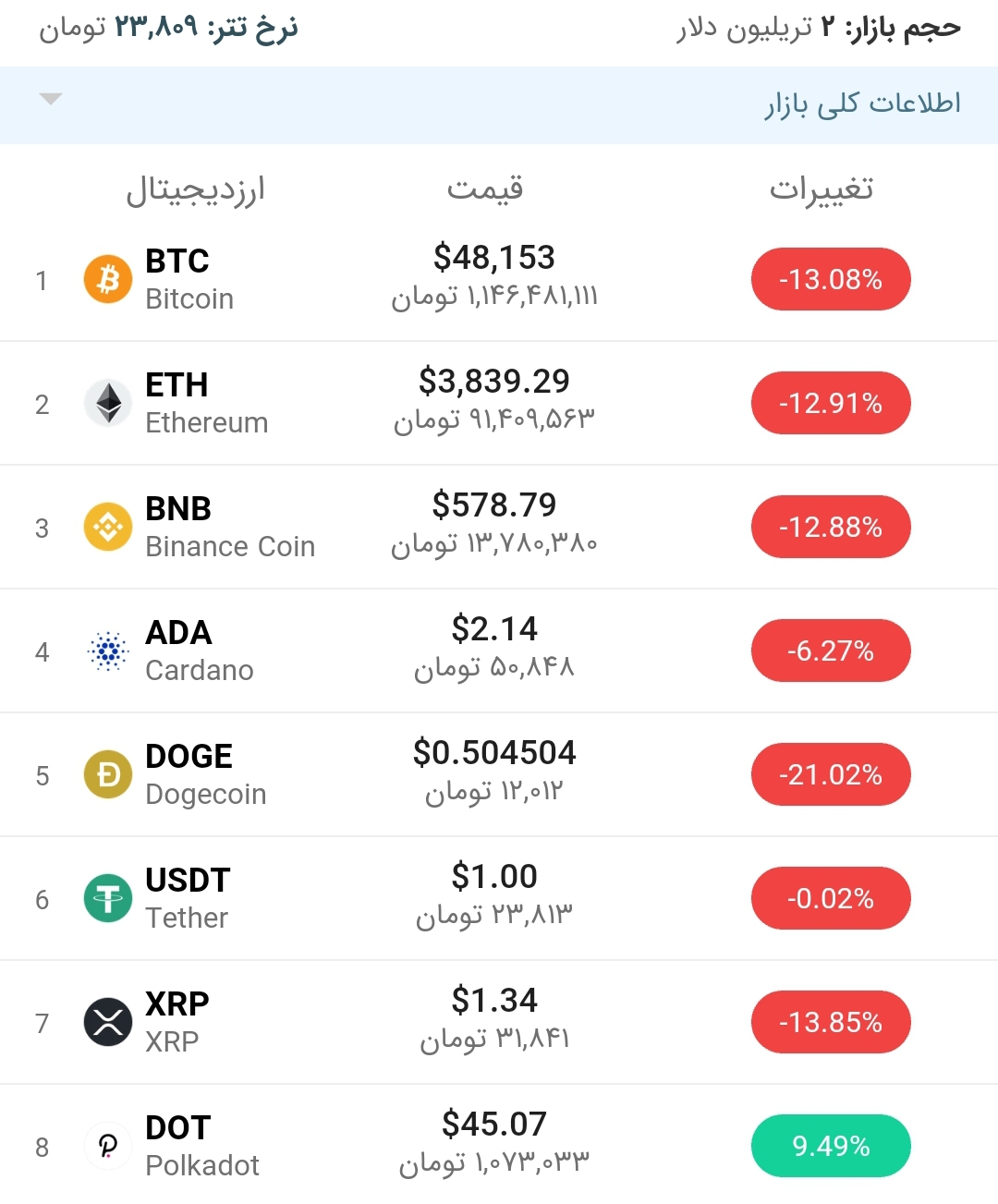 قیمت اتریوم امروز ۲۵ اردیبهشت ۱۴۰۰