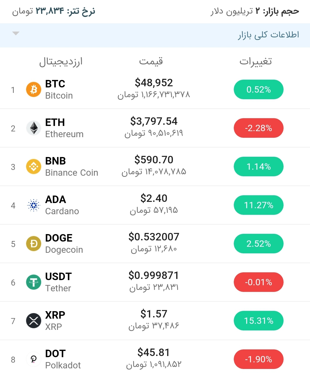 قیمت بیت کوین امروز ۲۶ اردیبهشت ۱۴۰۰