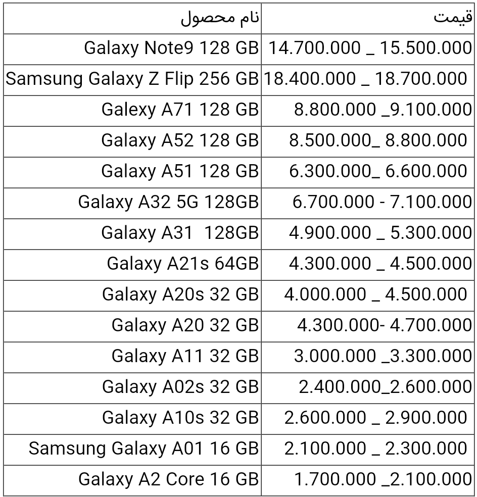 قیمت انواع گوشی سامسونگ امروز ۲۹ اردیبهشت ۱۴۰۰