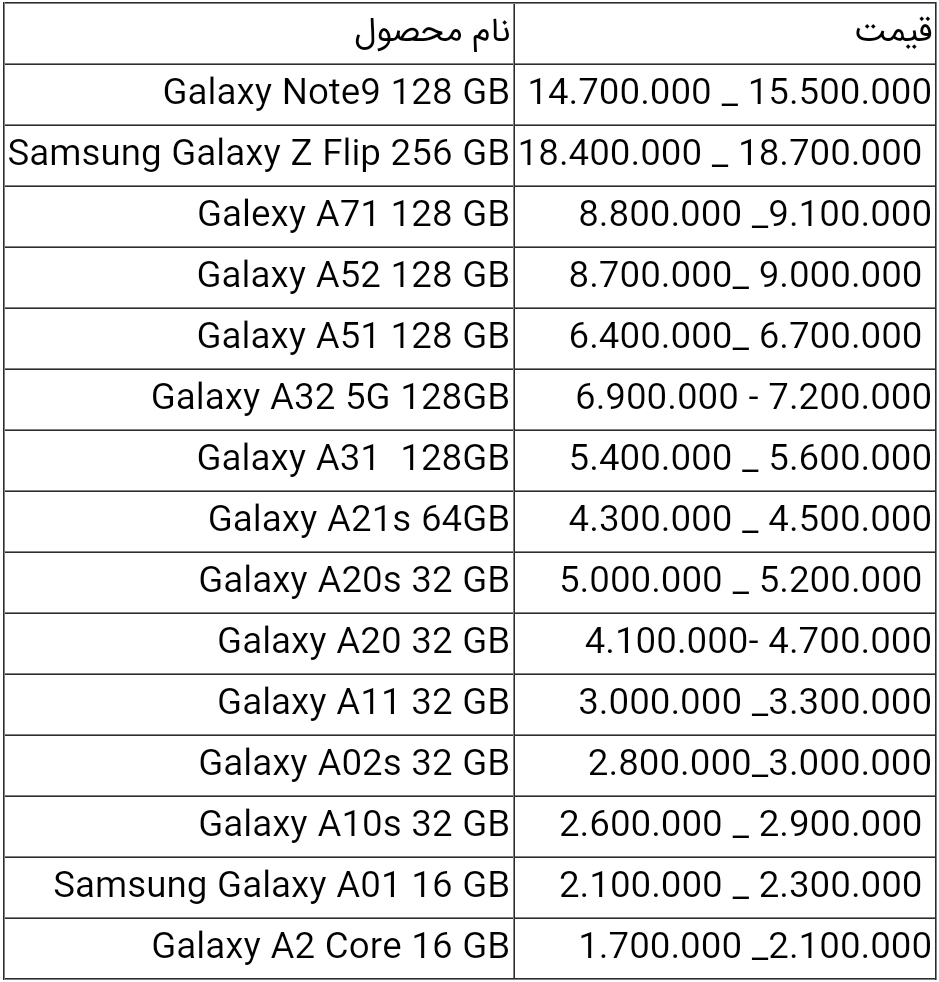 قیمت انواع گوشی سامسونگ امروز ۳۰ اردیبهشت ۱۴۰۰