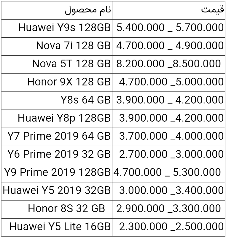 قیمت انواع گوشی هواوی امروز ۳۰ اردیبهشت ۱۴۰۰