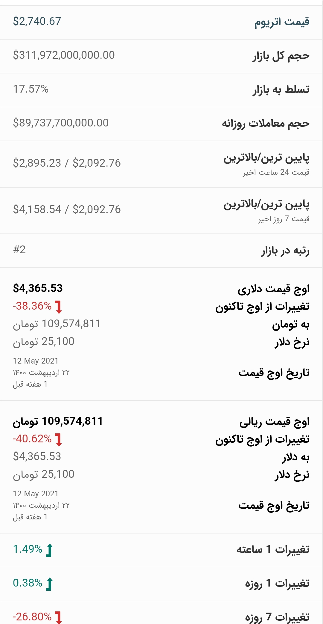 قیمت اتریوم امروز ۳۰ اردیبهشت ۱۴۰۰